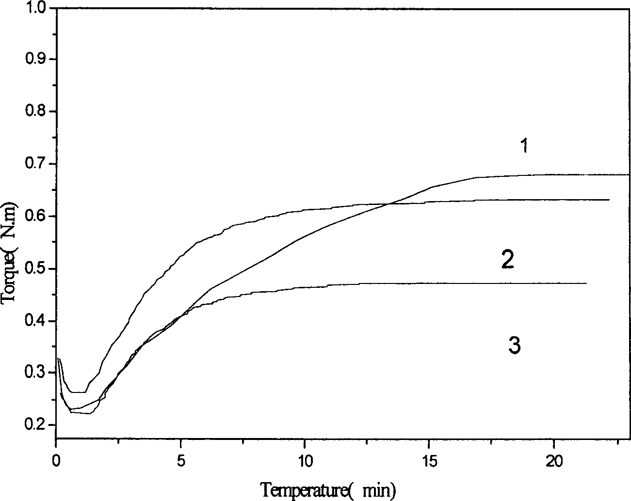 Butyl rubber/poly(meth)acrylate blend composite damping material and process for preparing same