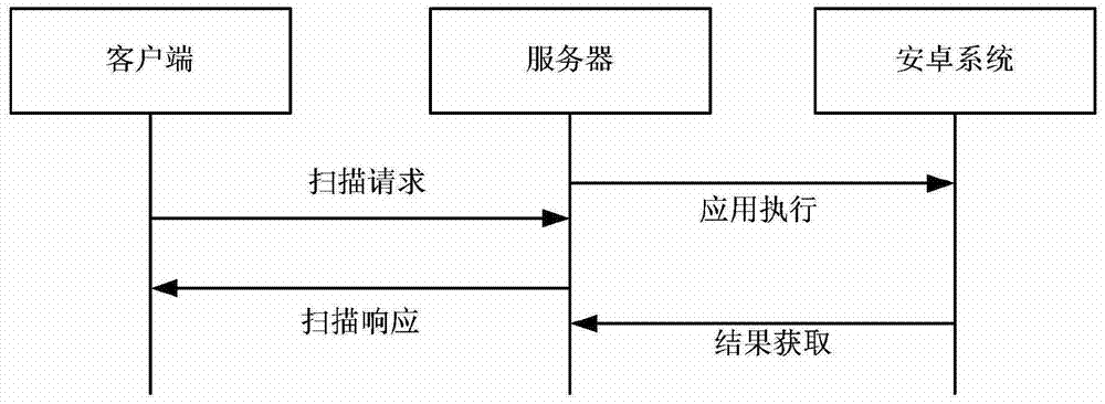 System vulnerability assessment method, device and system based on open vulnerability assessment language