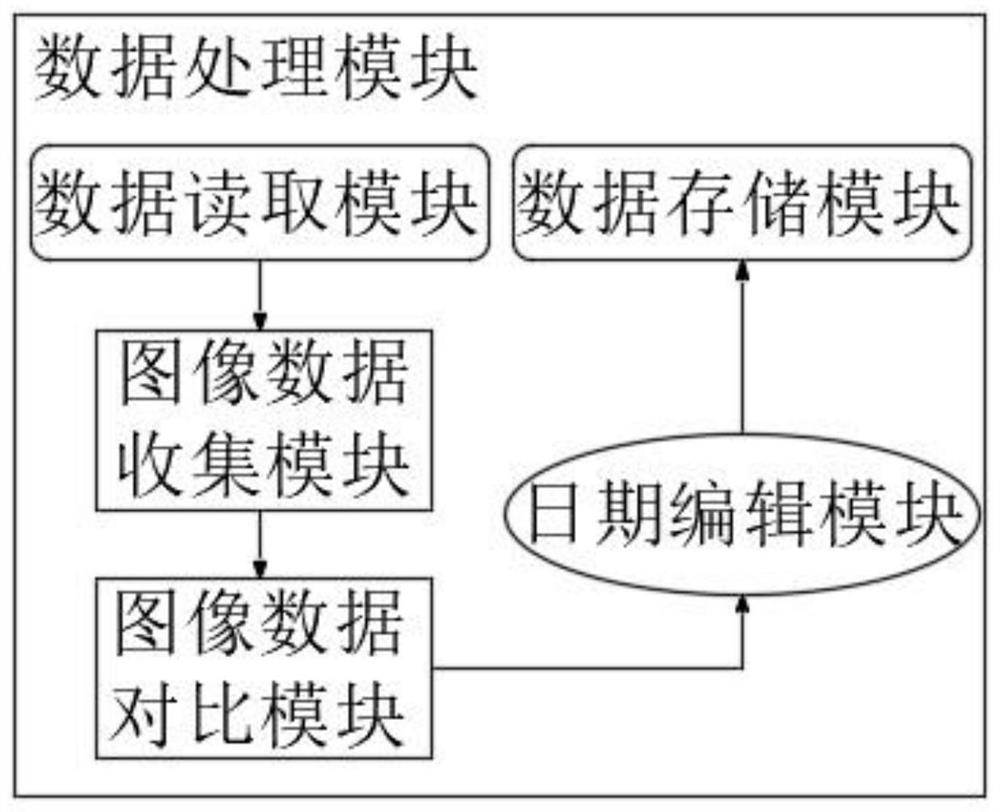 Date self-checking system with chip with automatic time calibration function