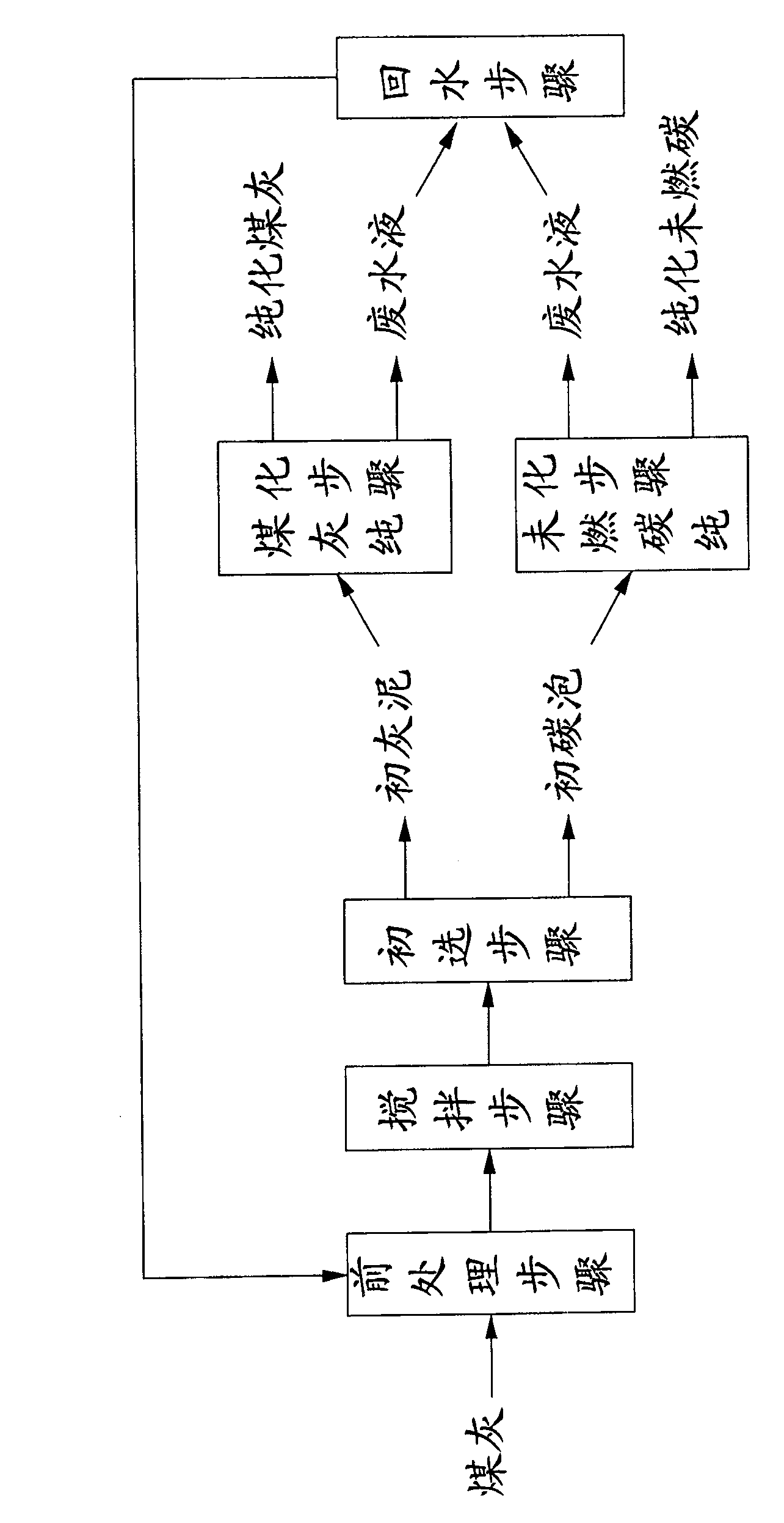 Coal ash resource treating method