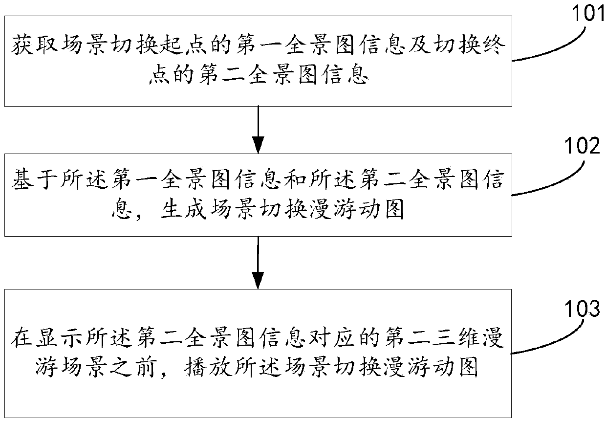 Inter-scene roaming method and system, model topology creation method and system and scene switching method and system