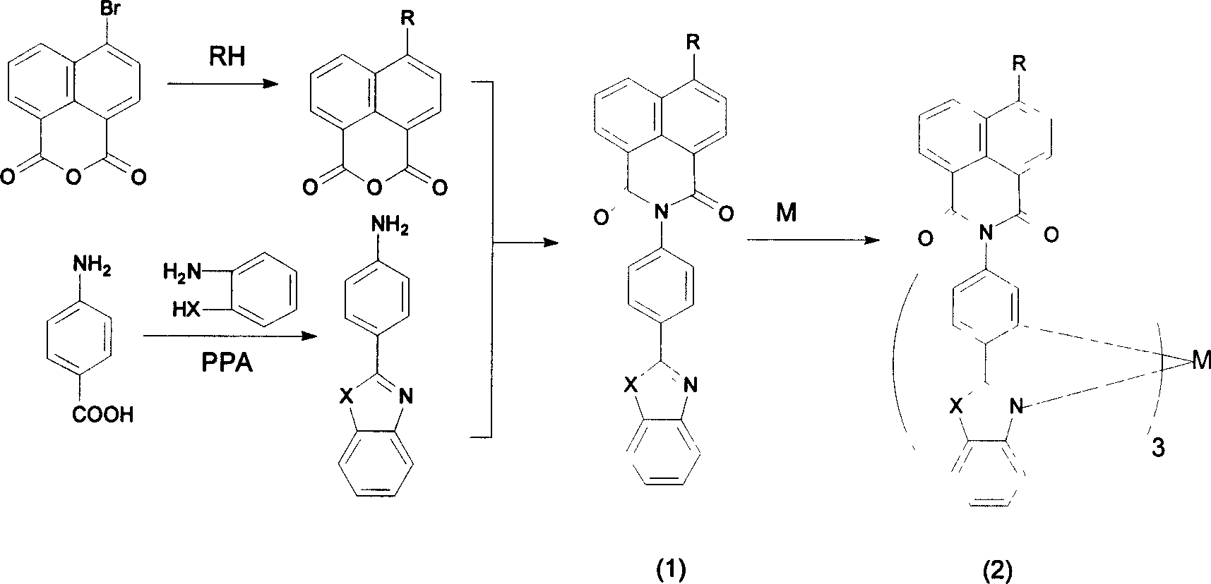 Derivant of electrophosphorescence 1, 8-naphthimide and luminous ligand thereof