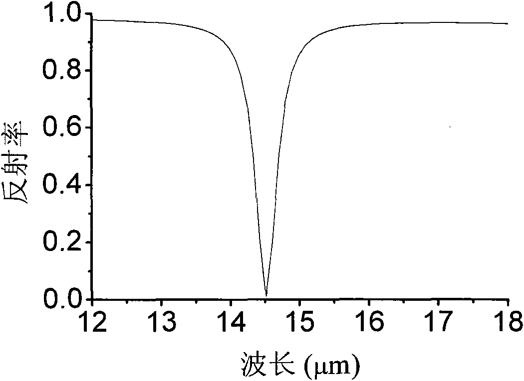 Optical coupling unit of quantum well long-wave infrared detector grating waveguide micro-cavity