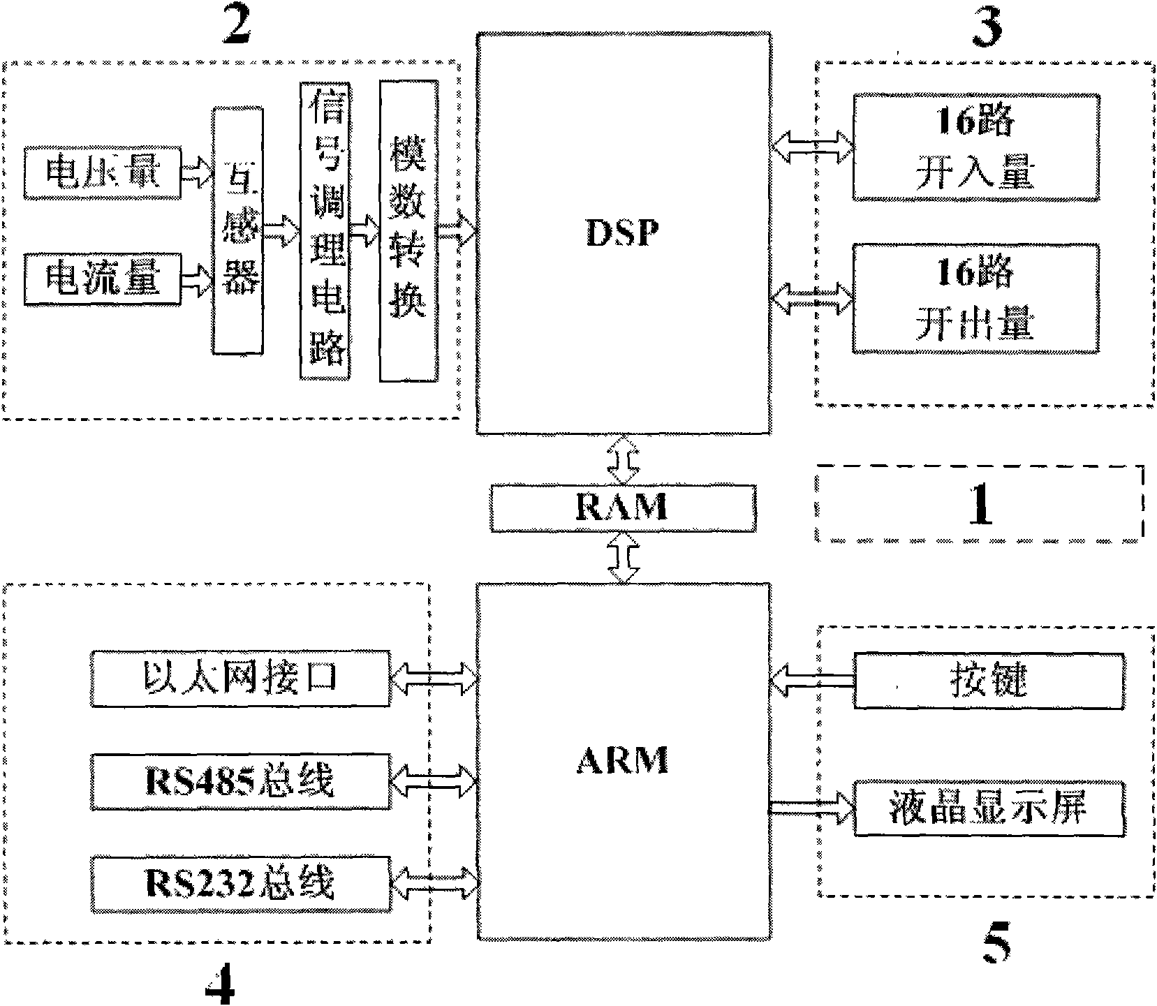 Dual-CPU based circuit breaker intelligent controller