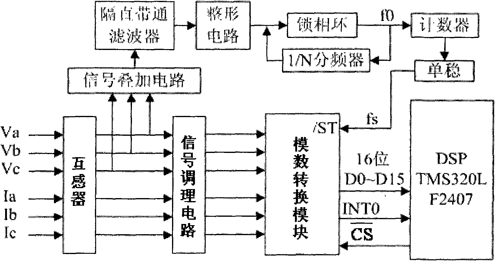 Dual-CPU based circuit breaker intelligent controller