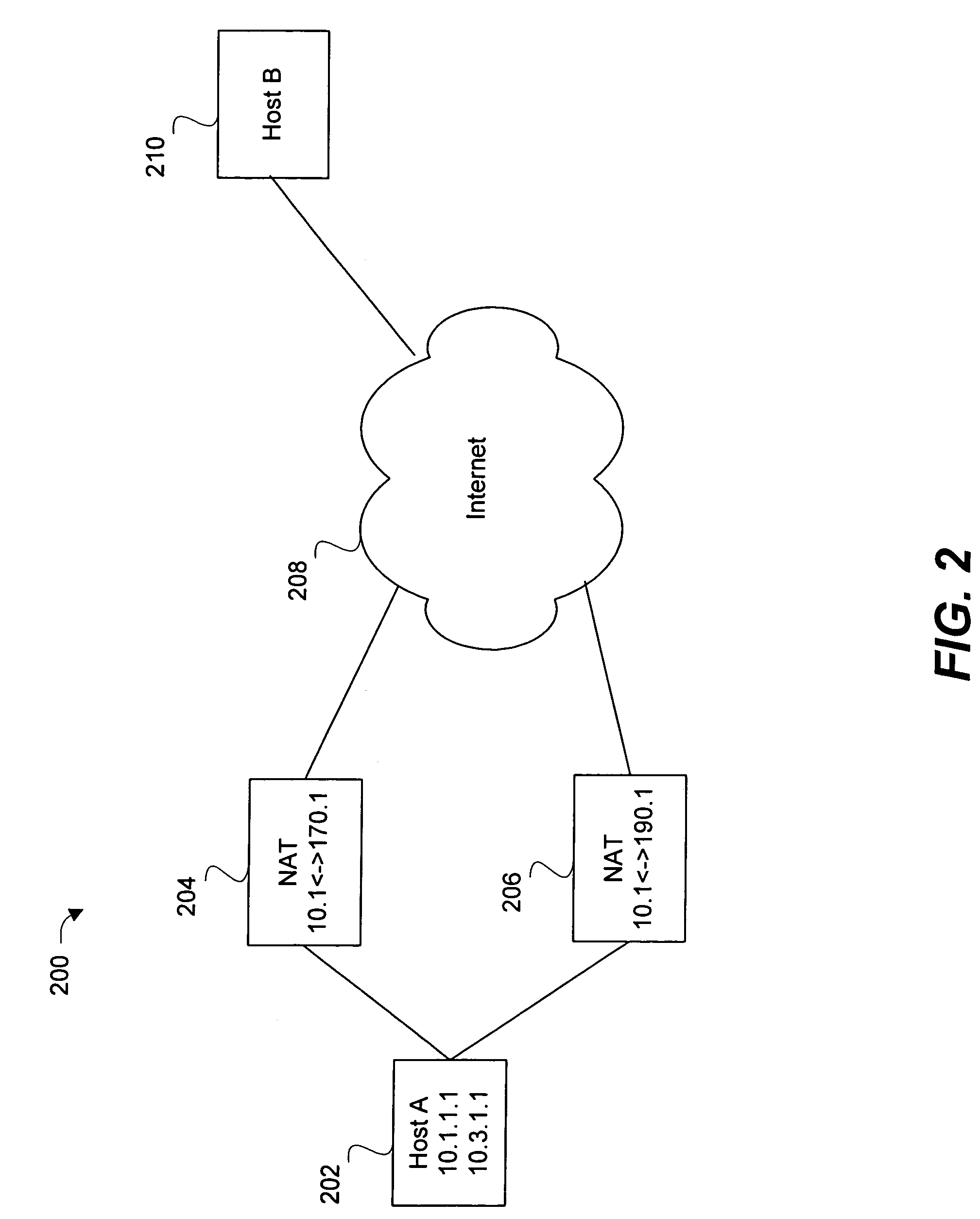 Method and apparatus for handling SCTP multi-homed connections