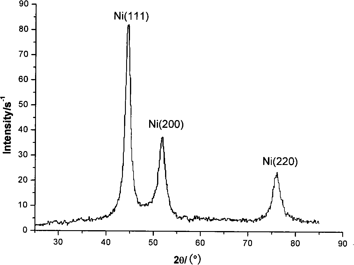 Method for preparing metallic nickel nano-wire