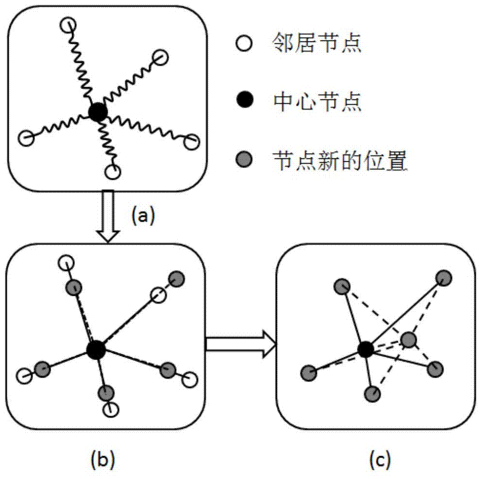 Anchor-free positioning method based on hop quantification and mass-spring model