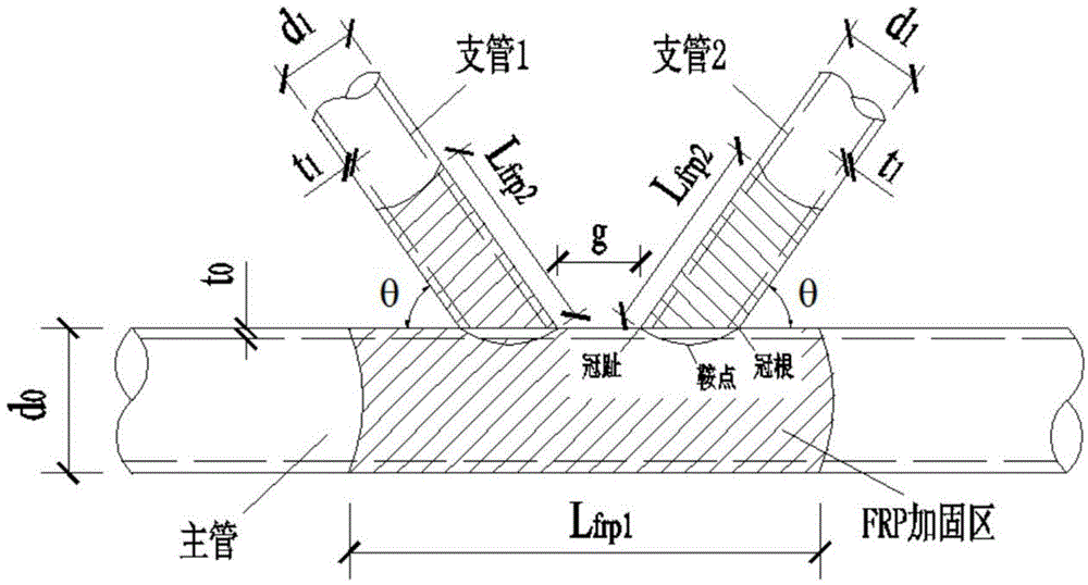 Method for reinforcing metal tube joint by means of fiber reinforced polymers (FRPs)