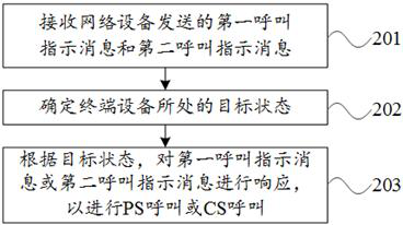 Call response method, device, terminal device and storage medium