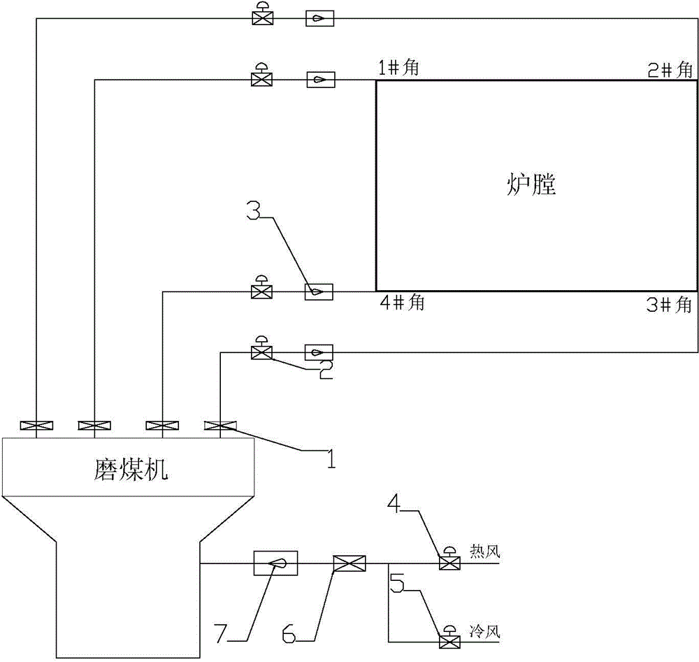 Rapid door-closing device for outlet of coal mill, and coal pulverizing system of coal mill