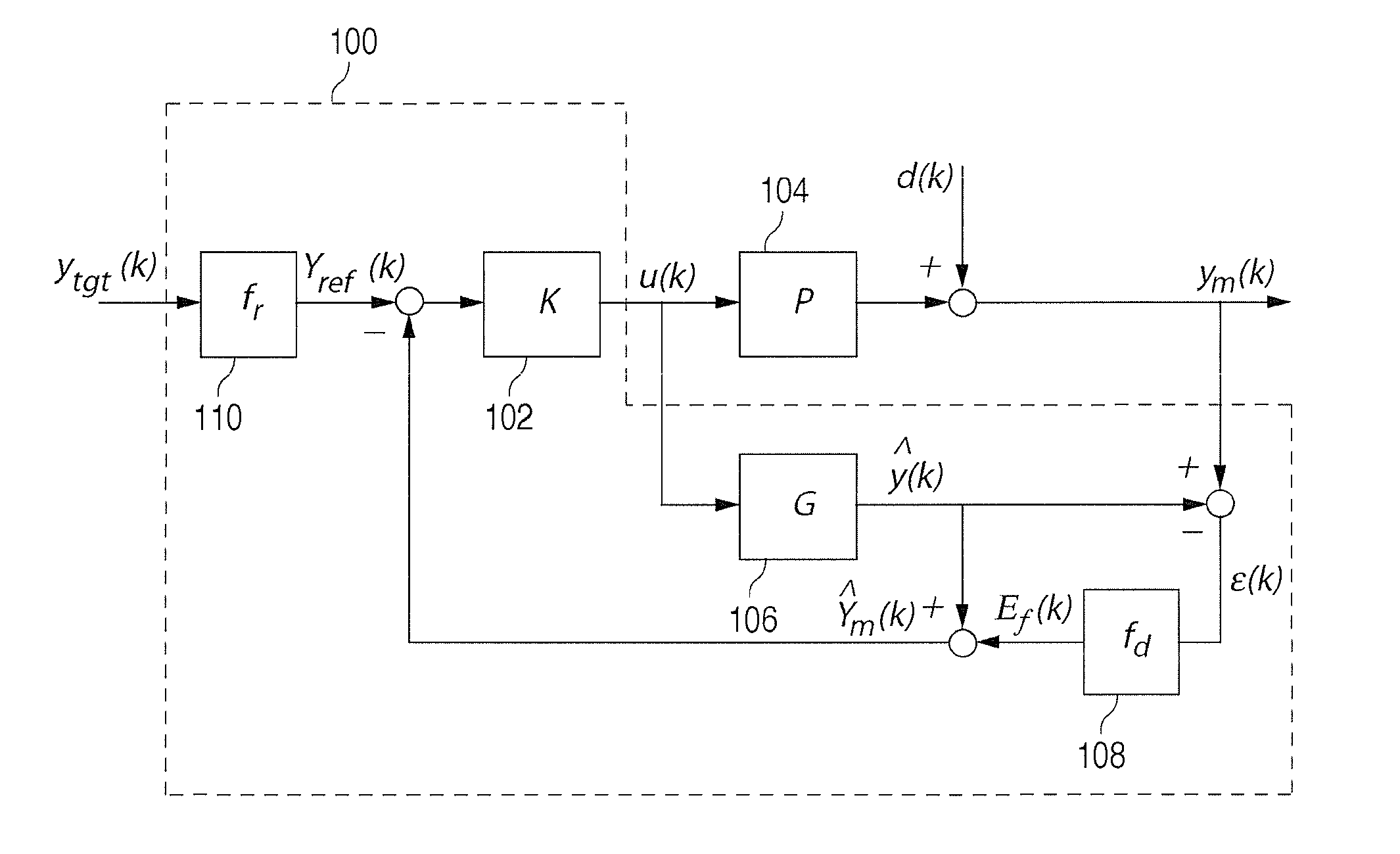 Technique for converting a model predictive control (MPC) system into an explicit two-degrees of freedom (2DOF) control system