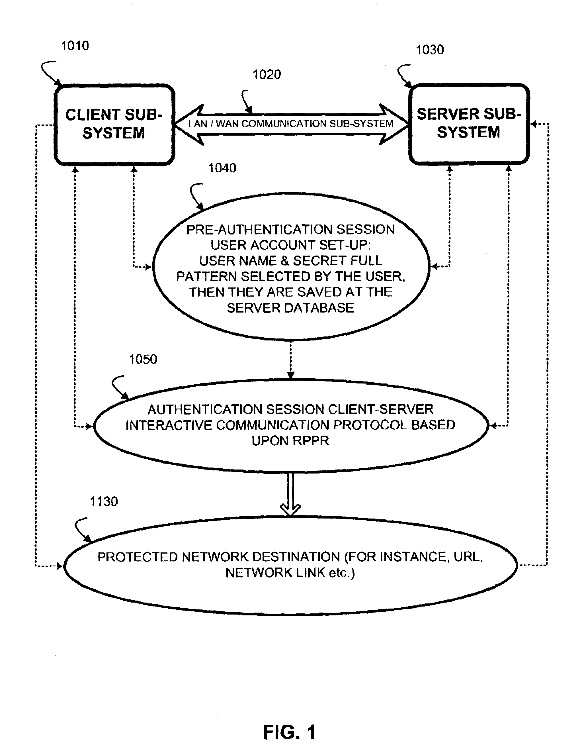 System and method for user authentication interface