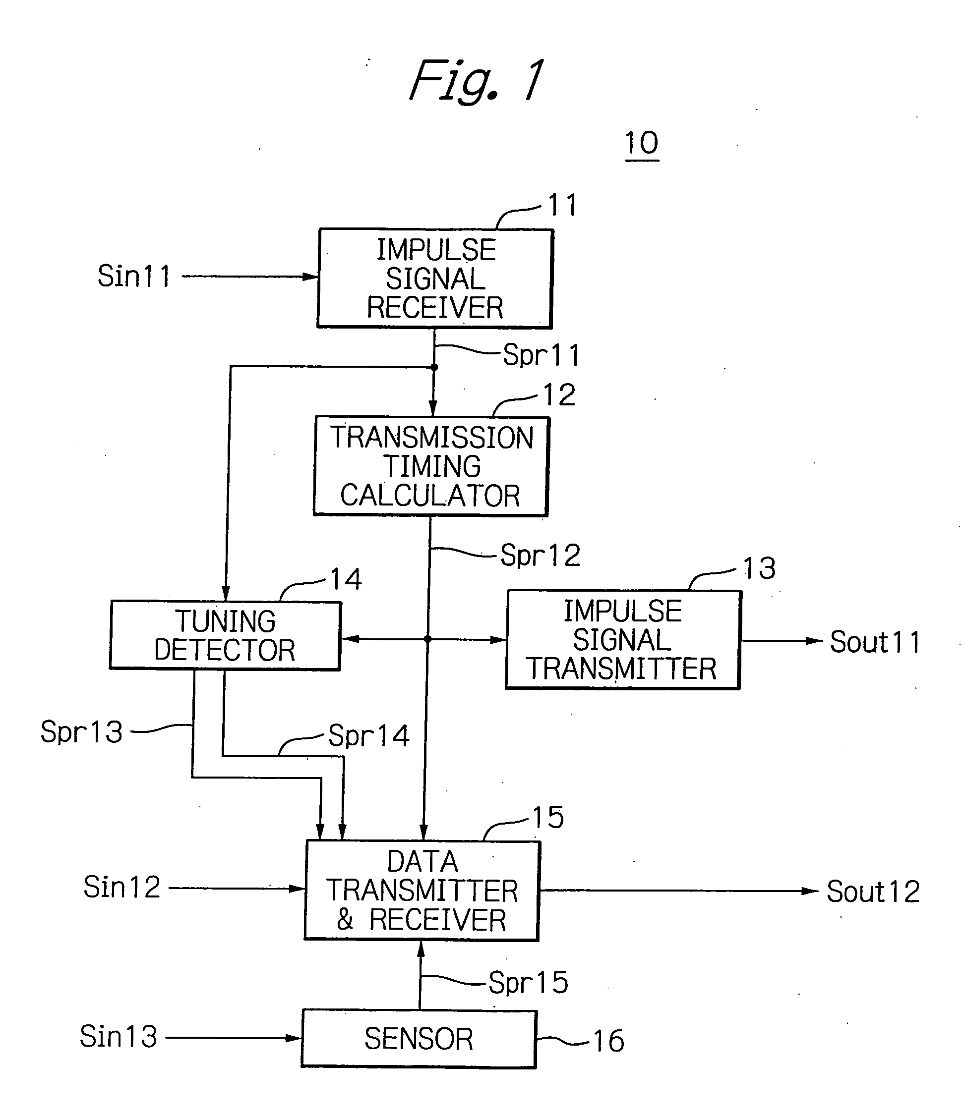Apparatus for controlling data transmission timing responsively to a calculated collision ratio