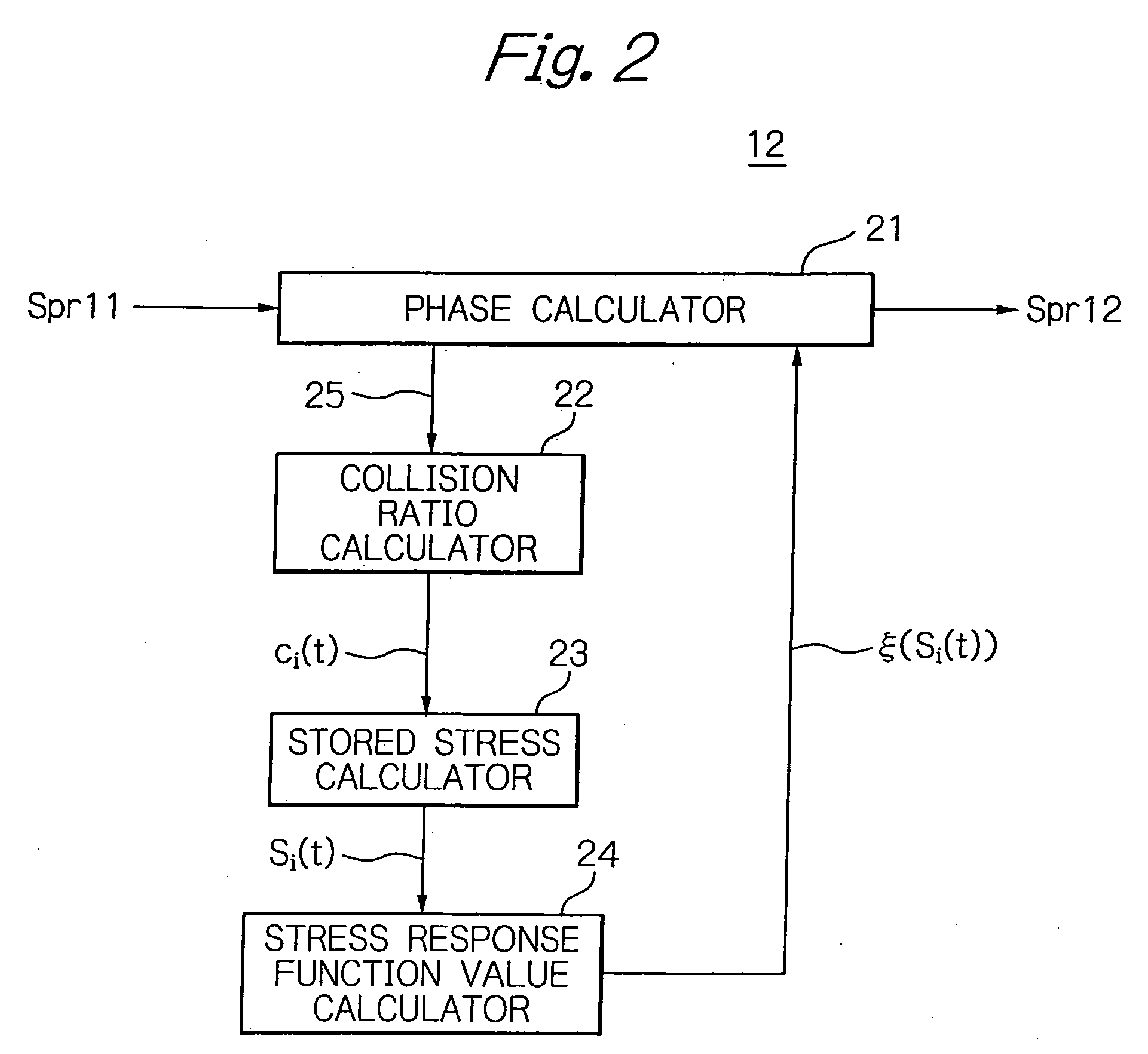 Apparatus for controlling data transmission timing responsively to a calculated collision ratio