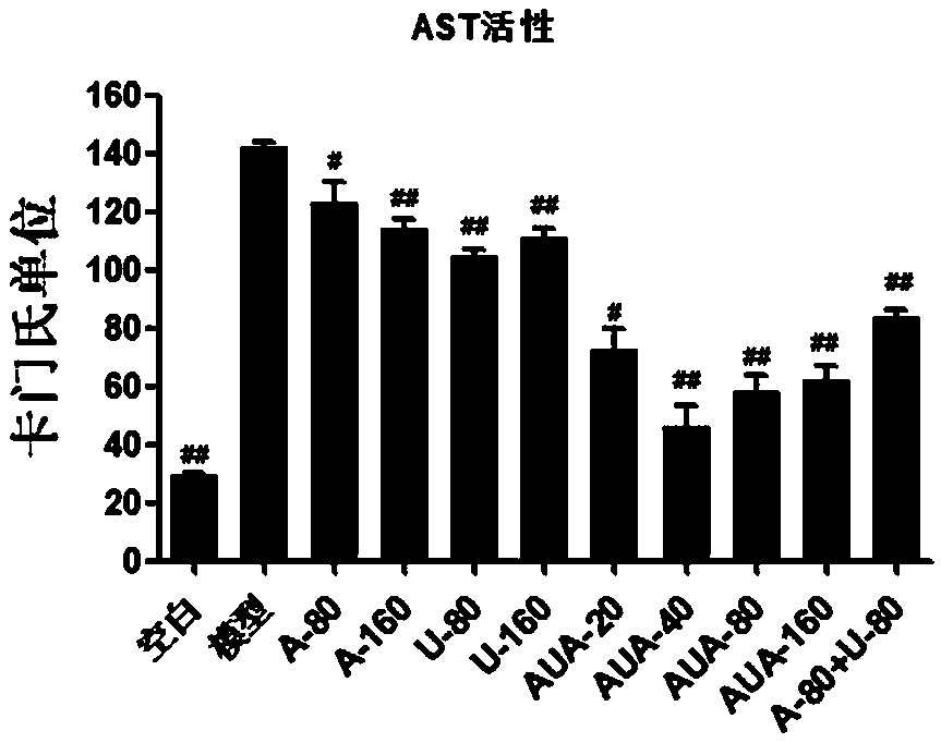 Application of a kind of ursolic acid-aspirin conjugate in preparation of liver-protecting medicine