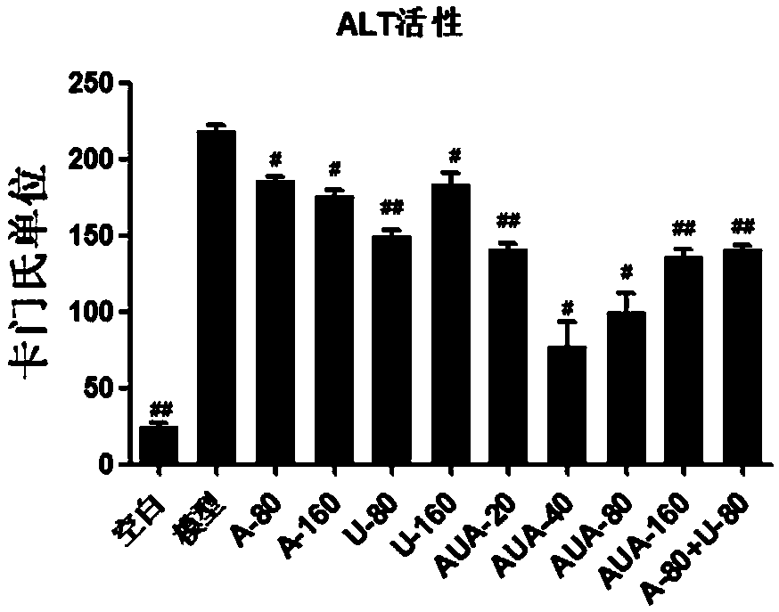 Application of a kind of ursolic acid-aspirin conjugate in preparation of liver-protecting medicine