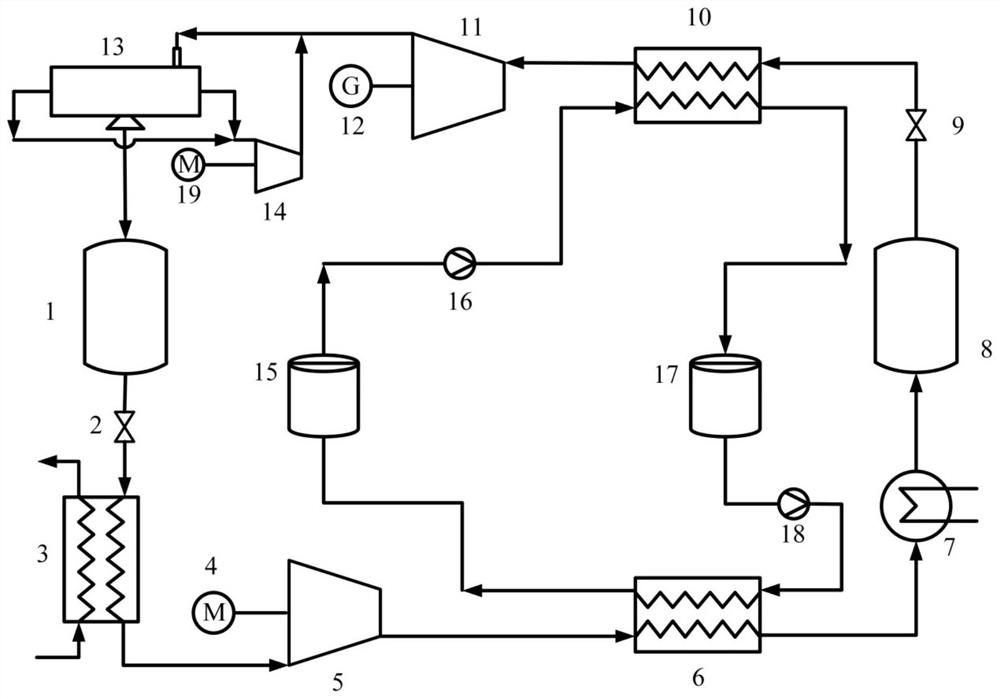 Self-condensation type compressed carbon dioxide energy storage system and method based on vortex tube