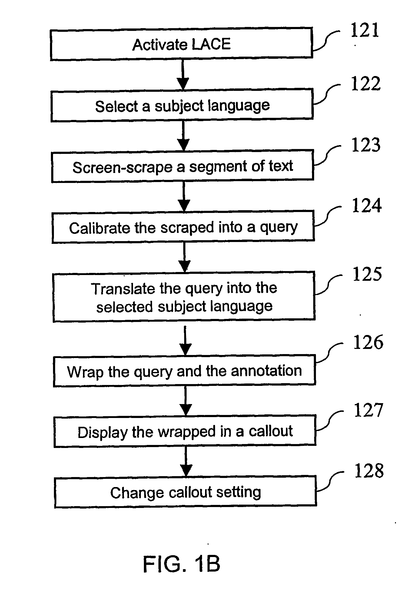 Pointer initiated instant bilingual annotation on textual information in an electronic document