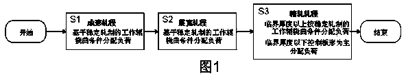 Method for overcoming camber defect in hot rolling process of steel plate