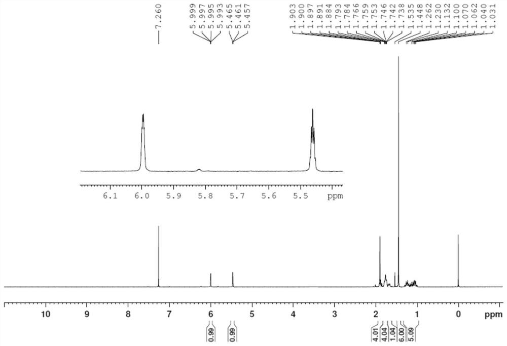 Preparation method of acid-sensitive photoresist resin monomer