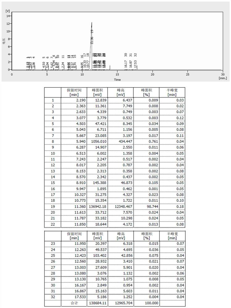 Preparation method of acid-sensitive photoresist resin monomer