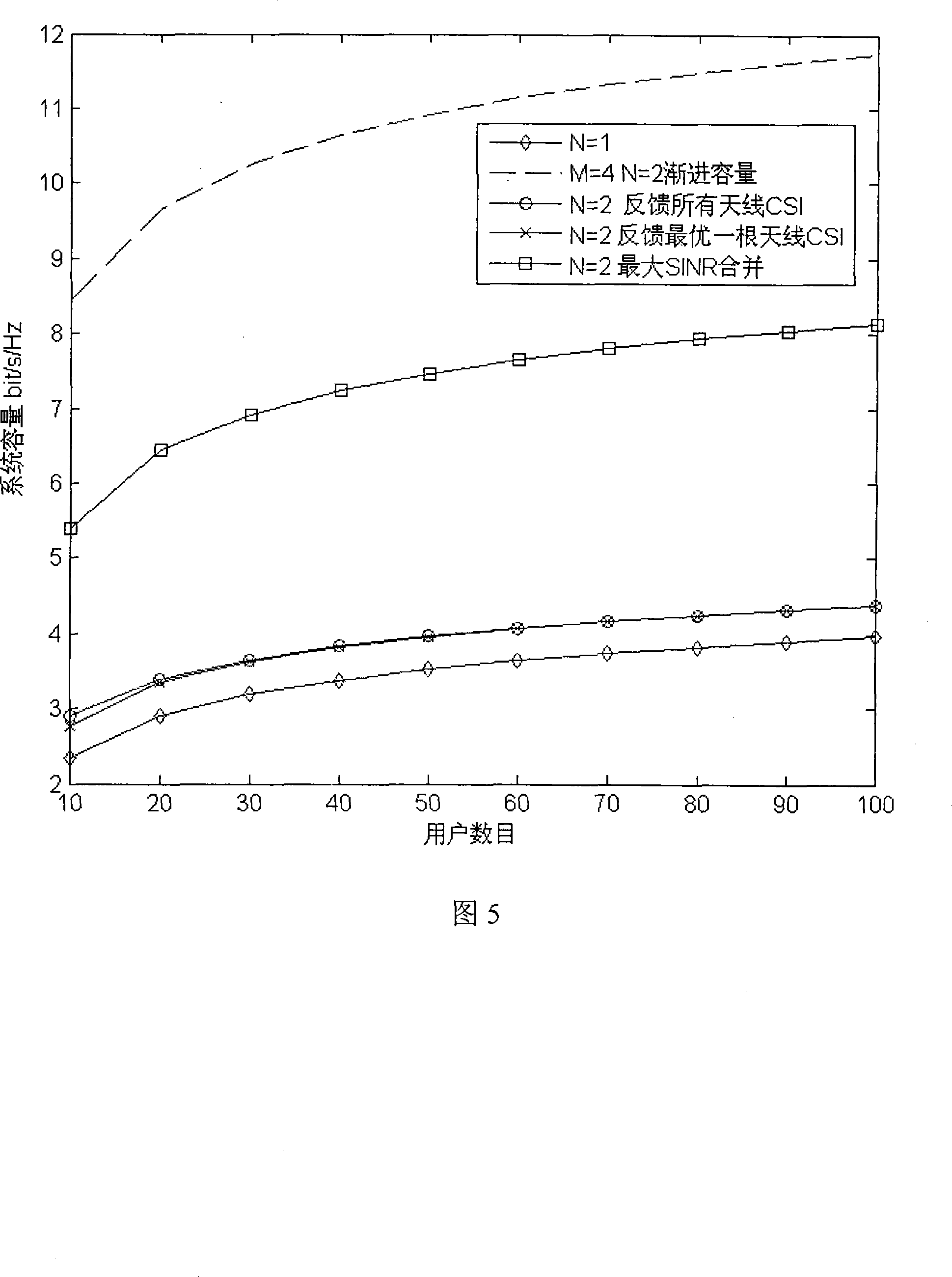 Method and system for random wave packet forming based on multi-aerial receiver