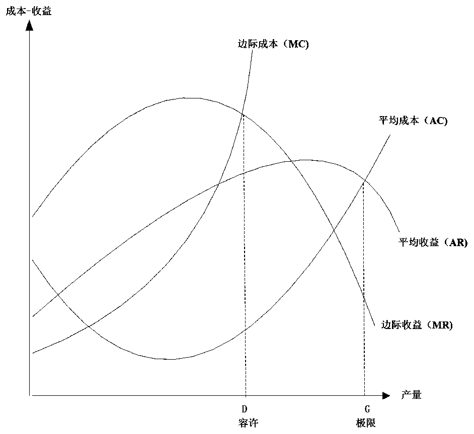 Resource environment bearing capacity measurement and risk management and control method based on risk theory