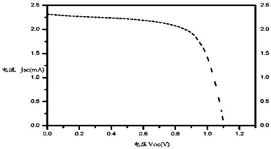 Perovskite precursor solution and preparation method thereof, and application