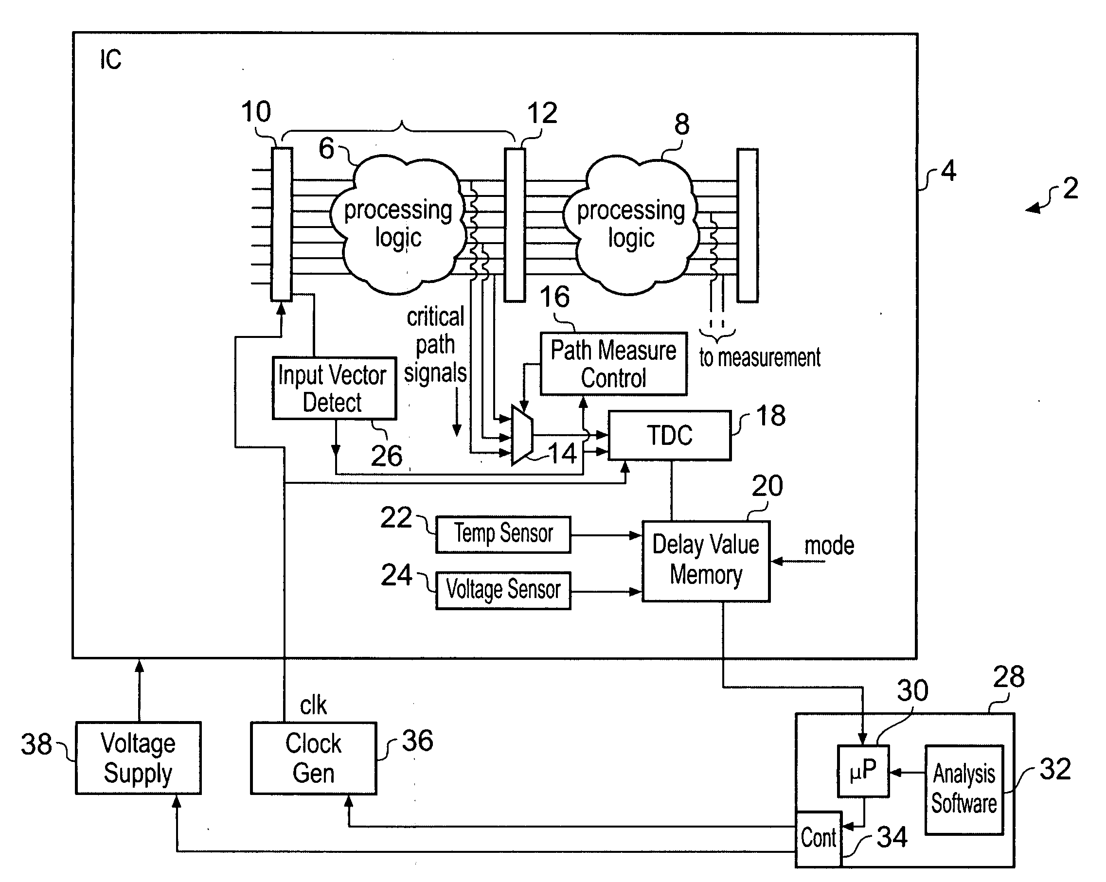 Operating parameter control of an apparatus for processing data