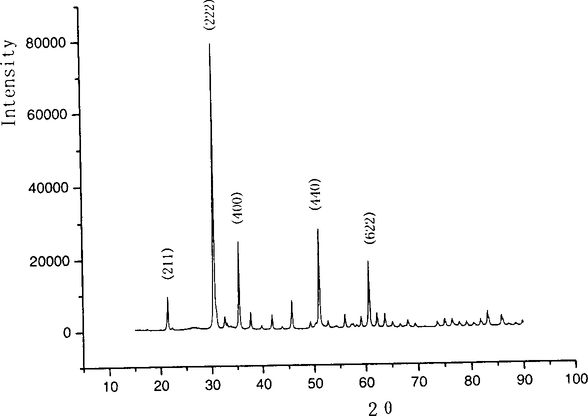 Preparation method of nanometer grade indium tin oxide composite powder