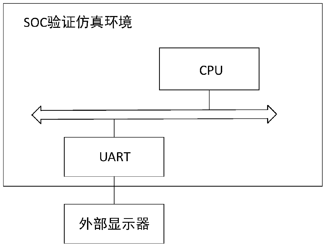 Debugging information output method and device in software and hardware collaborative verification