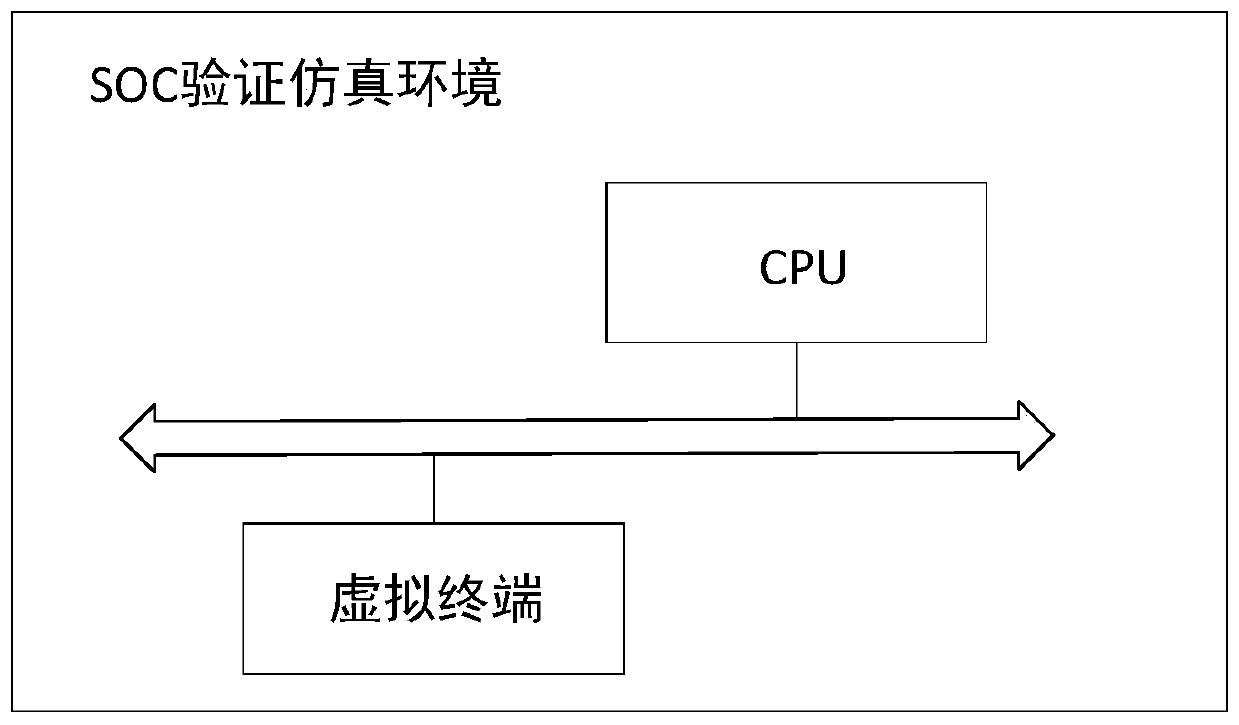 Debugging information output method and device in software and hardware collaborative verification