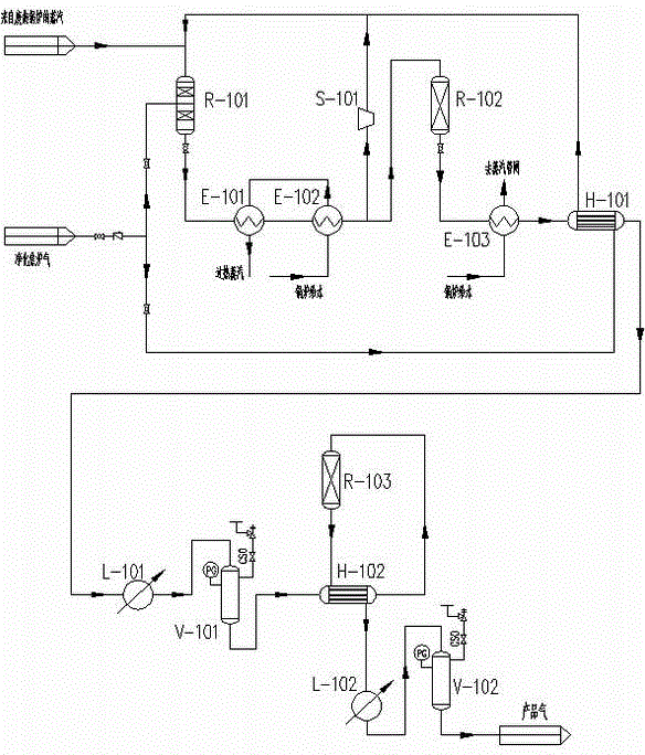 Coke-oven gas quench-type methanation reaction device and reaction method thereof