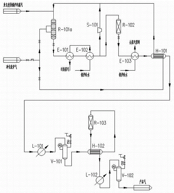 Coke-oven gas quench-type methanation reaction device and reaction method thereof