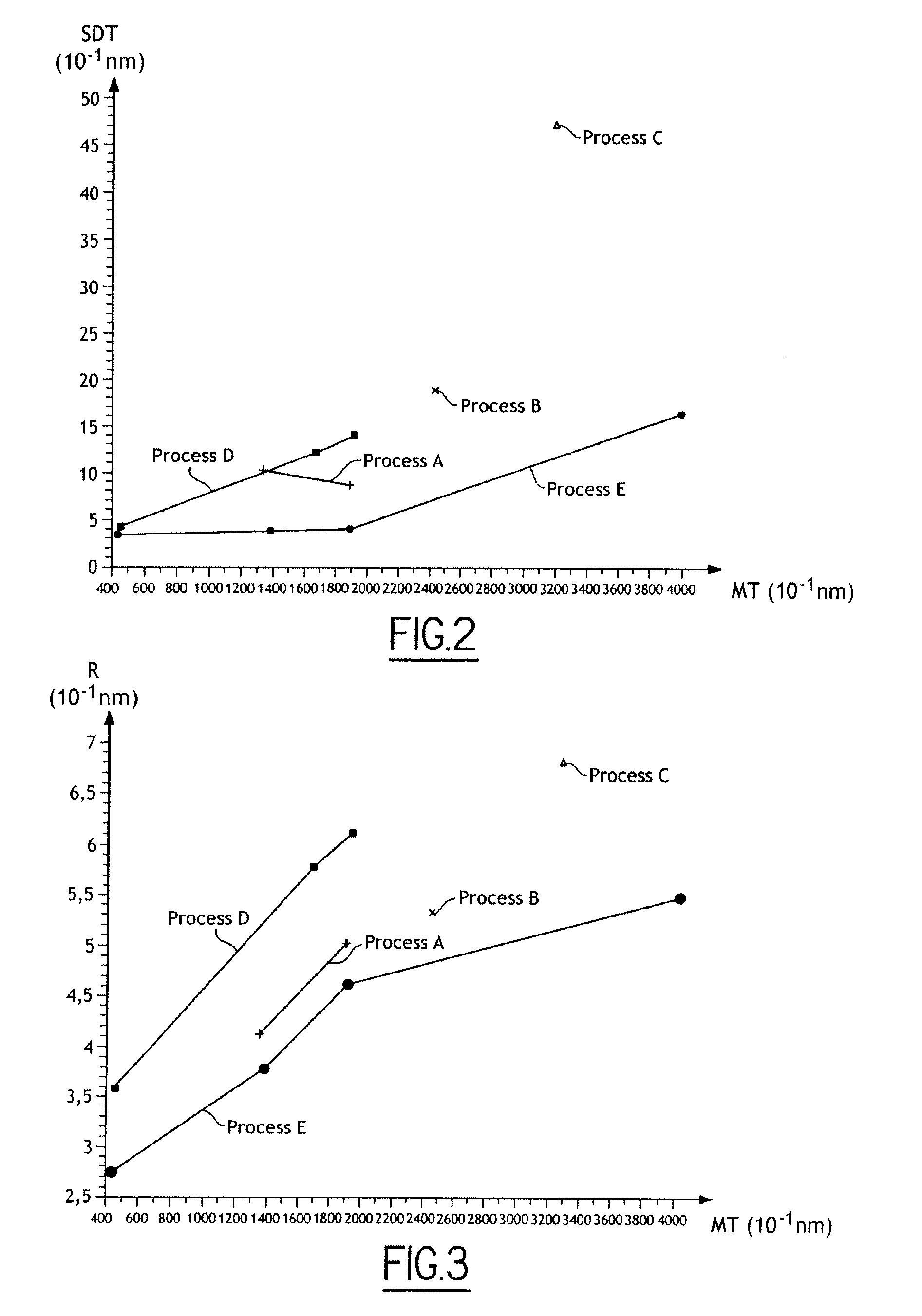 Method of manufacturing a silicon dioxide layer