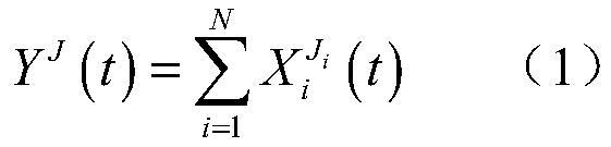 Tourism demand time sequence prediction method based on guiding attention mechanism