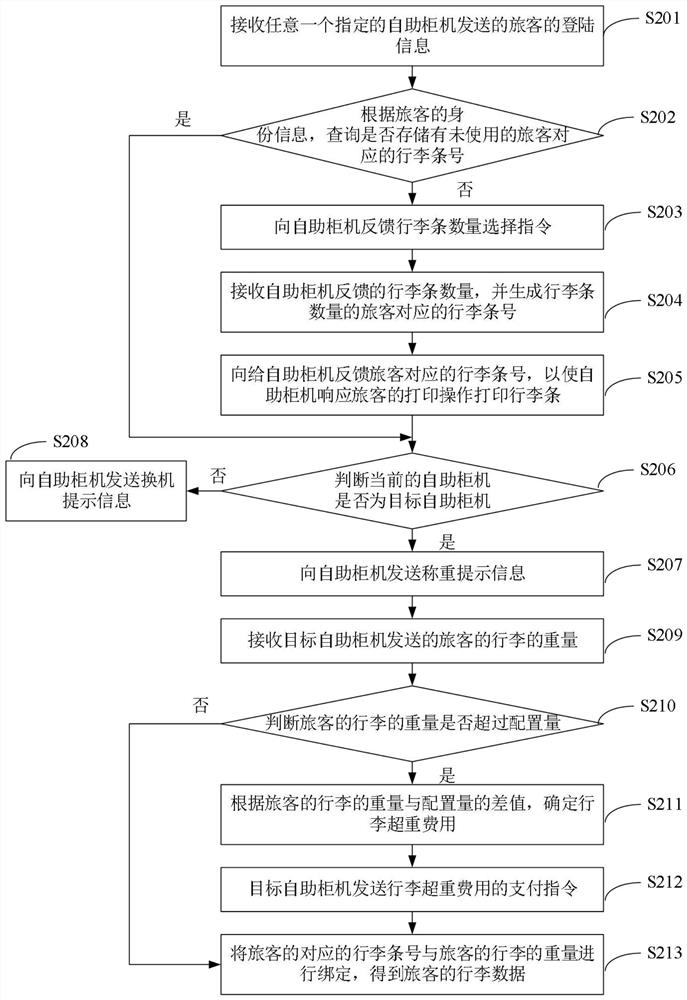 Consignment information processing method, airport service engine, electronic equipment and storage medium