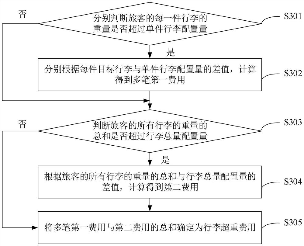 Consignment information processing method, airport service engine, electronic equipment and storage medium