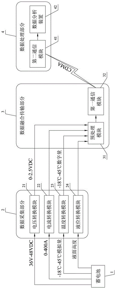 On-line remote monitoring and managing system for storage battery