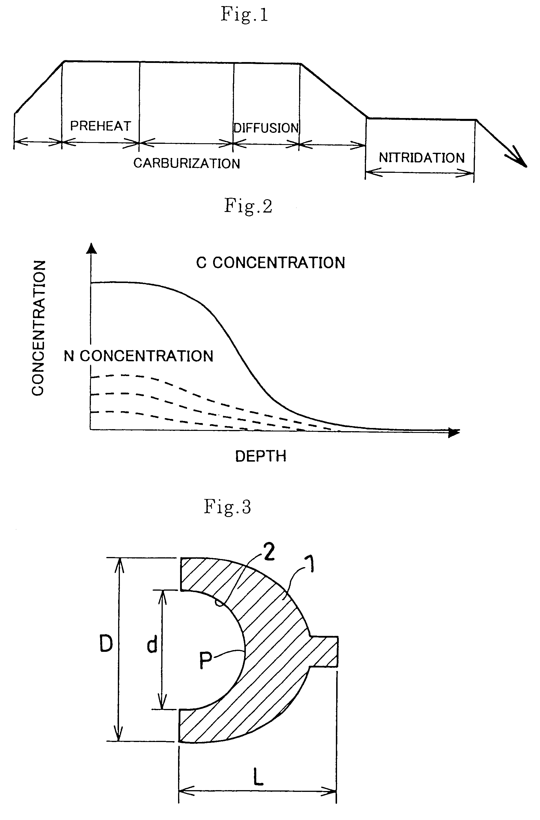 Vacuum carbo-nitriding method