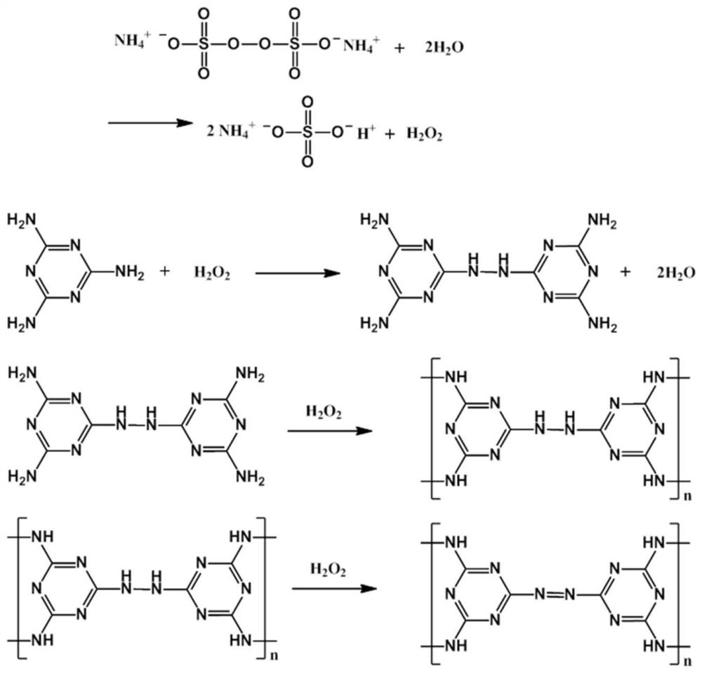 Preparation method and application of low-cost high-purity polymelamine