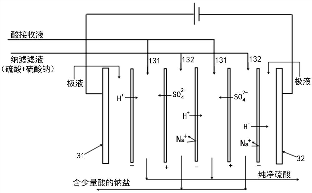 Method and system for purifying and recycling waste sulfuric acid