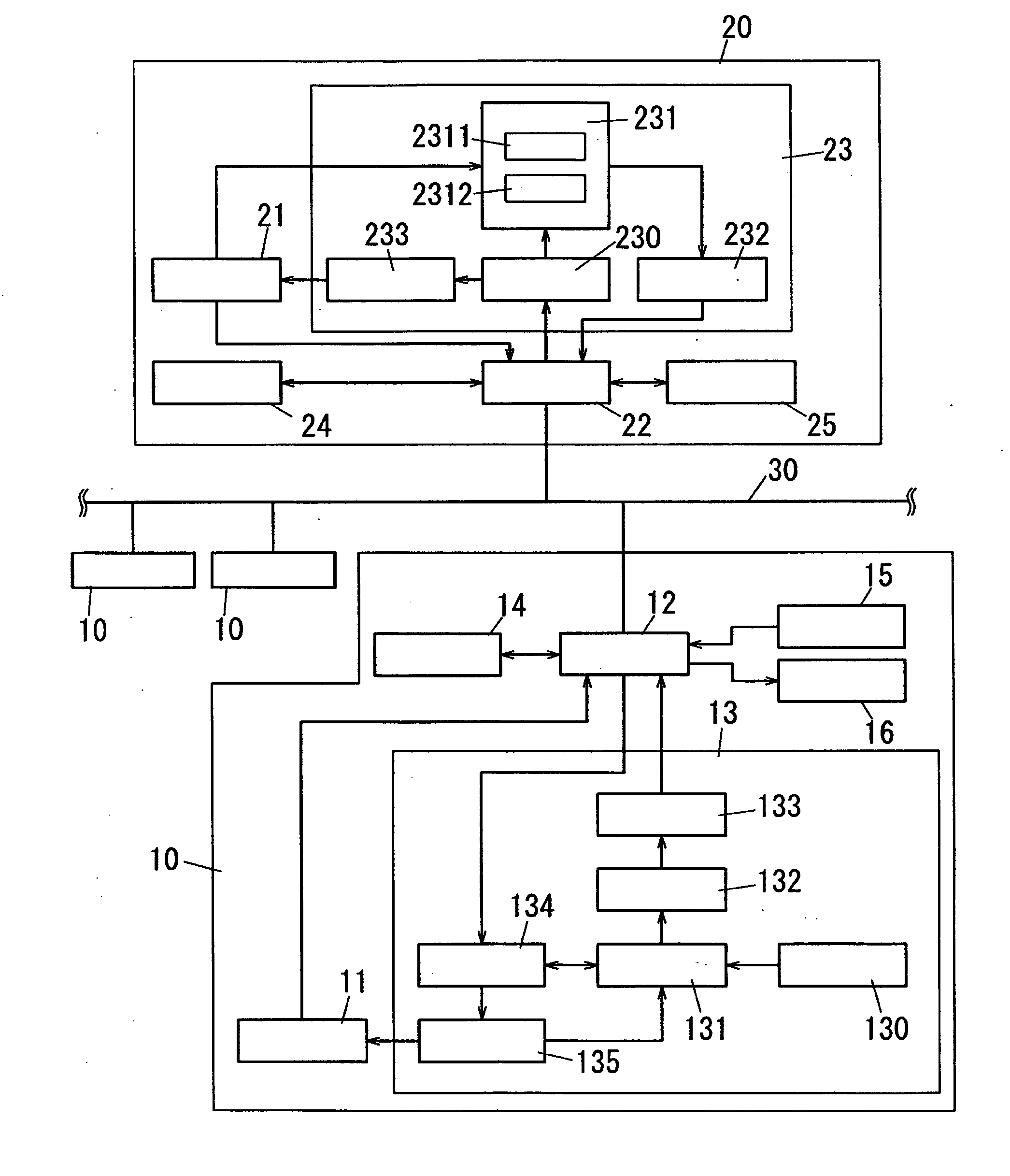 Key distribution system