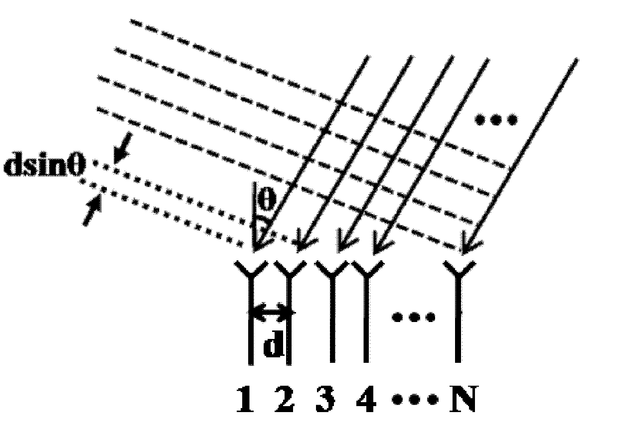 Light control microwave beam receiving system