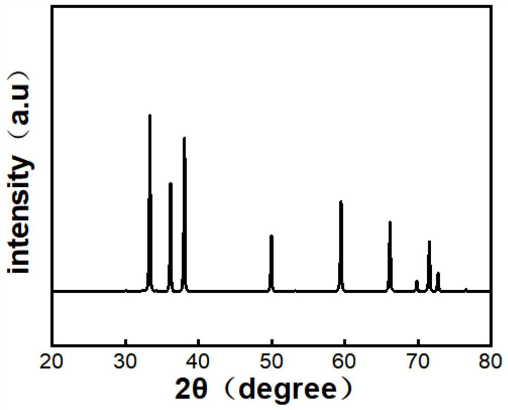 A kind of preparation method of nitride powder