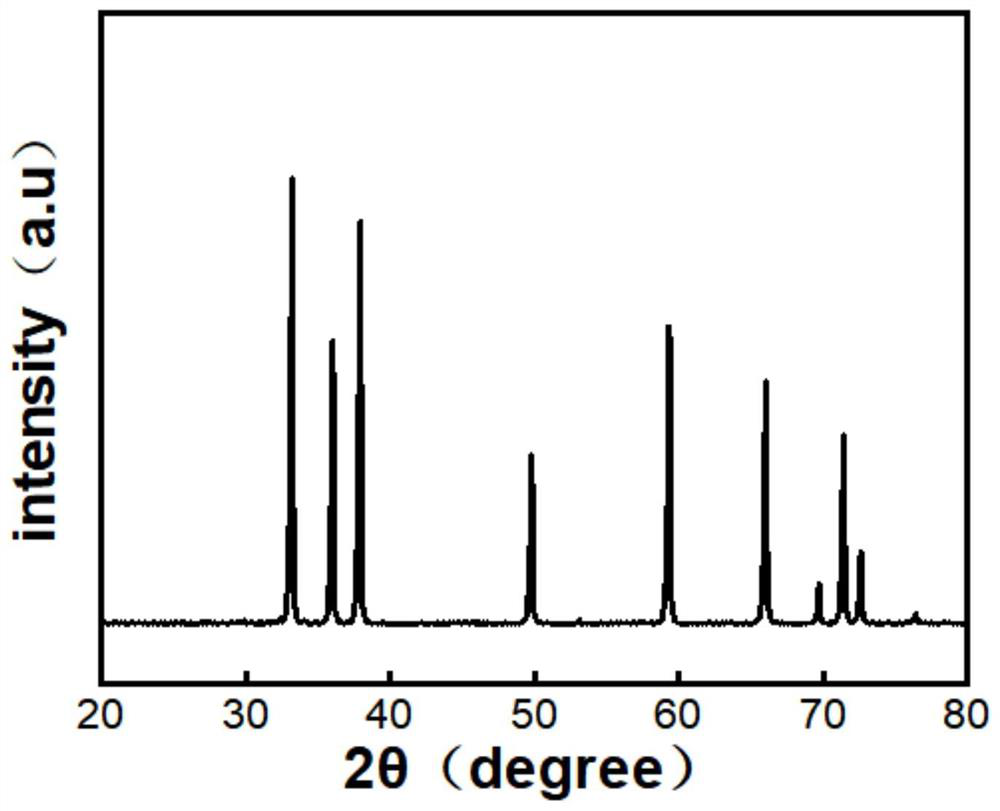 A kind of preparation method of nitride powder