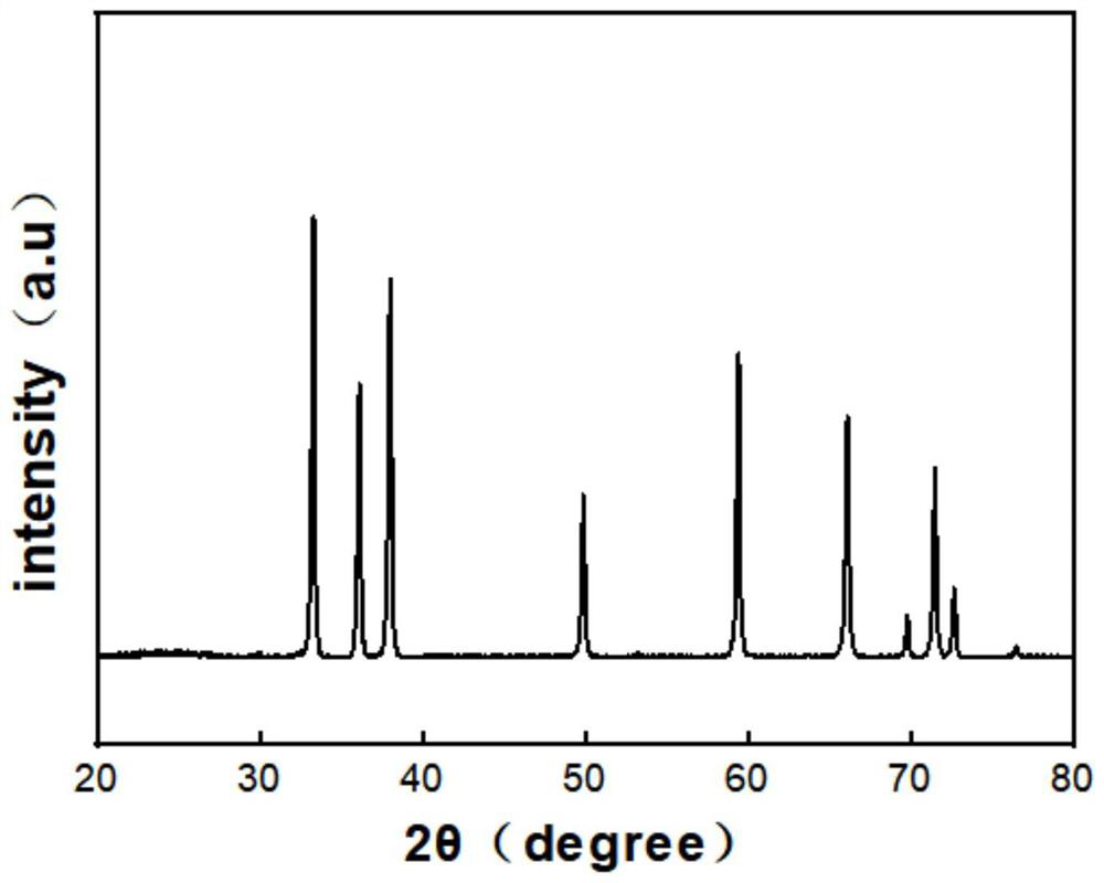 A kind of preparation method of nitride powder