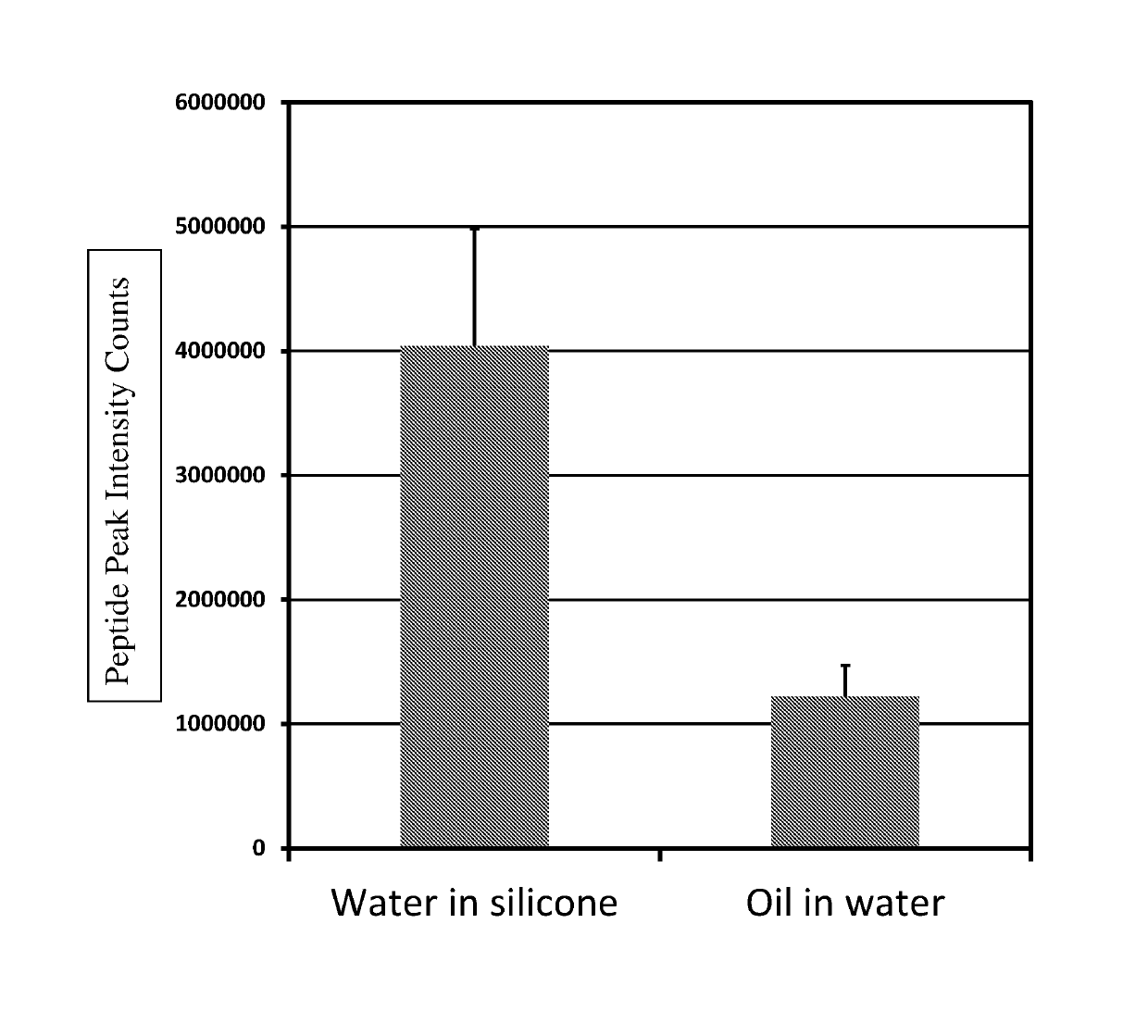 Skin care composition