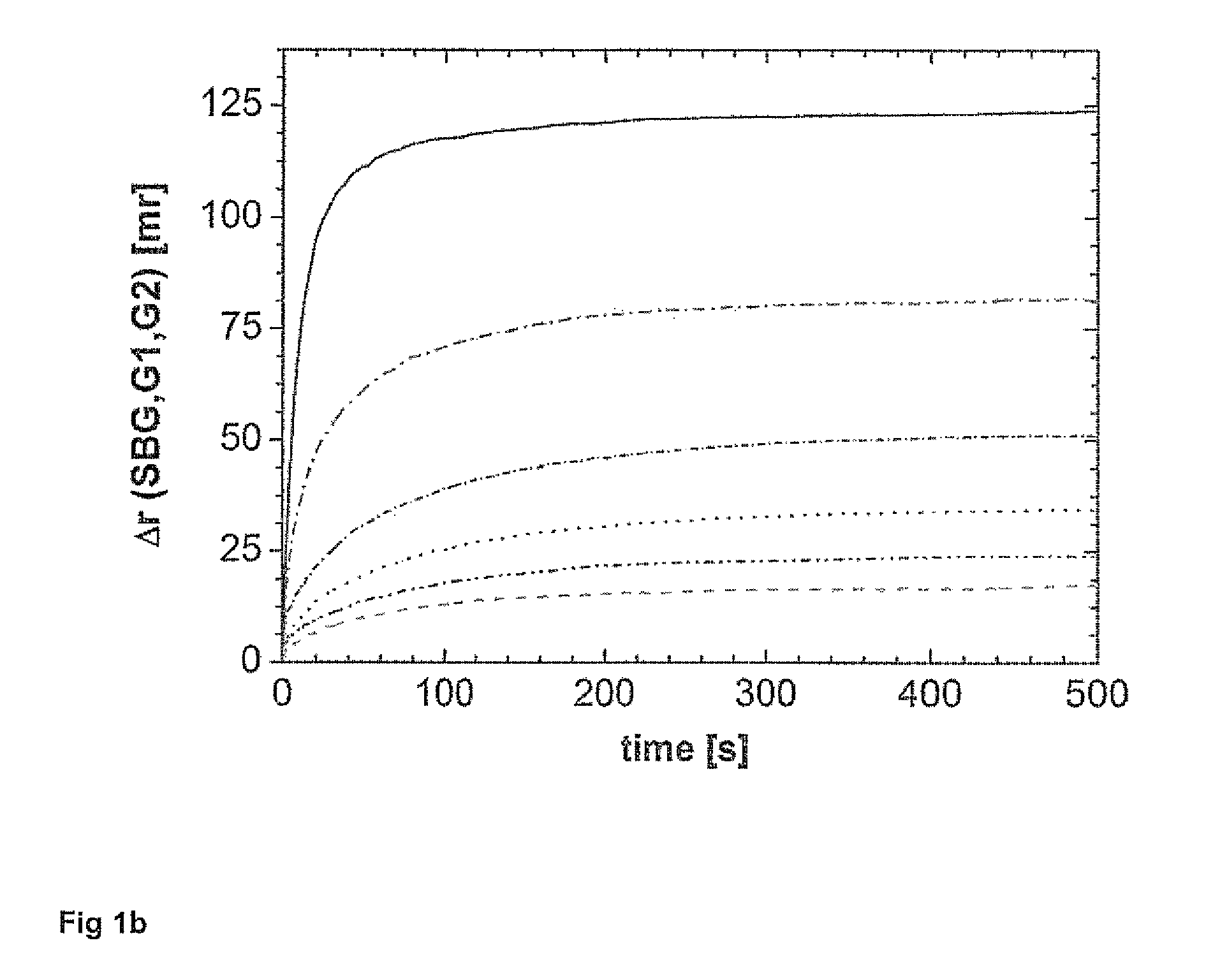 Method of determining a concentration of analytes of interest in a sample